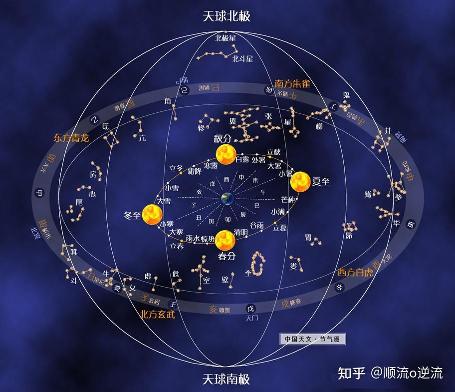 巫师的北极天文密码2天文简谱
