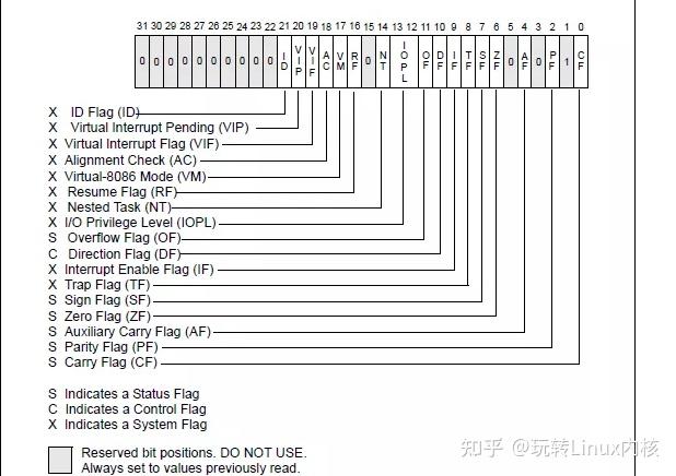 看懂GDB调试核心：剖析ptrace原理及其应用场景！ - 知乎