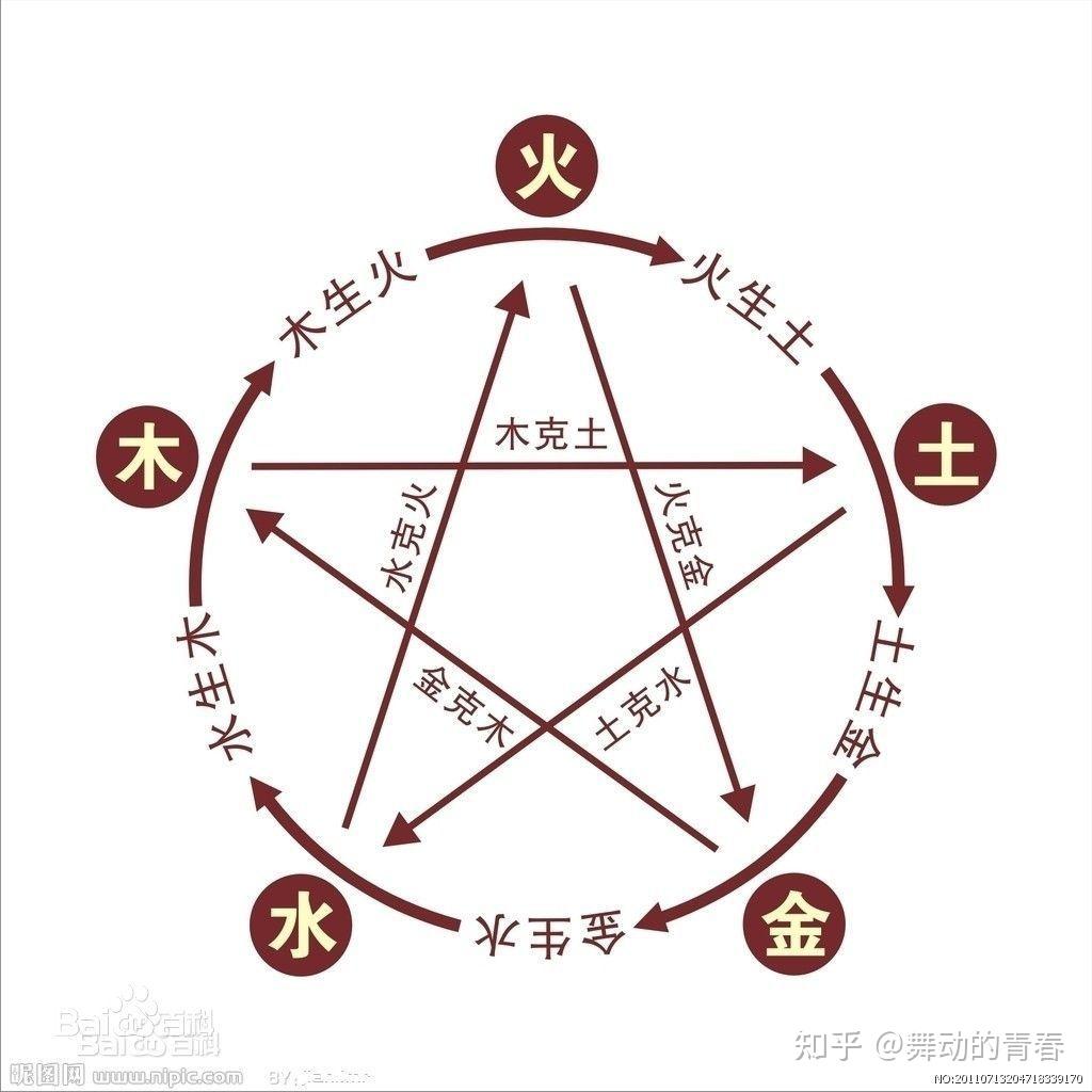 12时辰与五行及生肖的关系 - 知乎