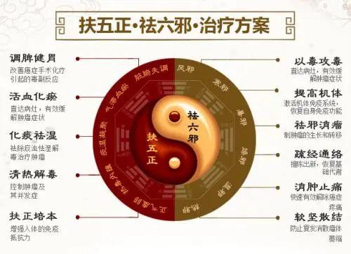 阳气虚了,身体会有这三个表现!这样艾灸,把缺失的阳气补回来! - 知乎