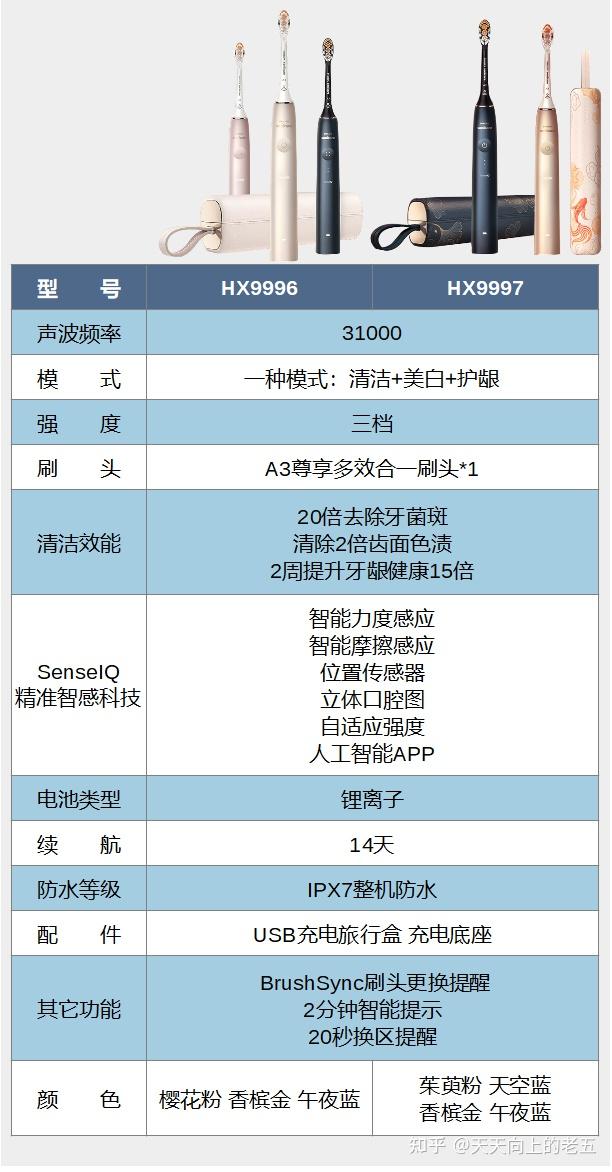 飞利浦电动牙刷说明书图片