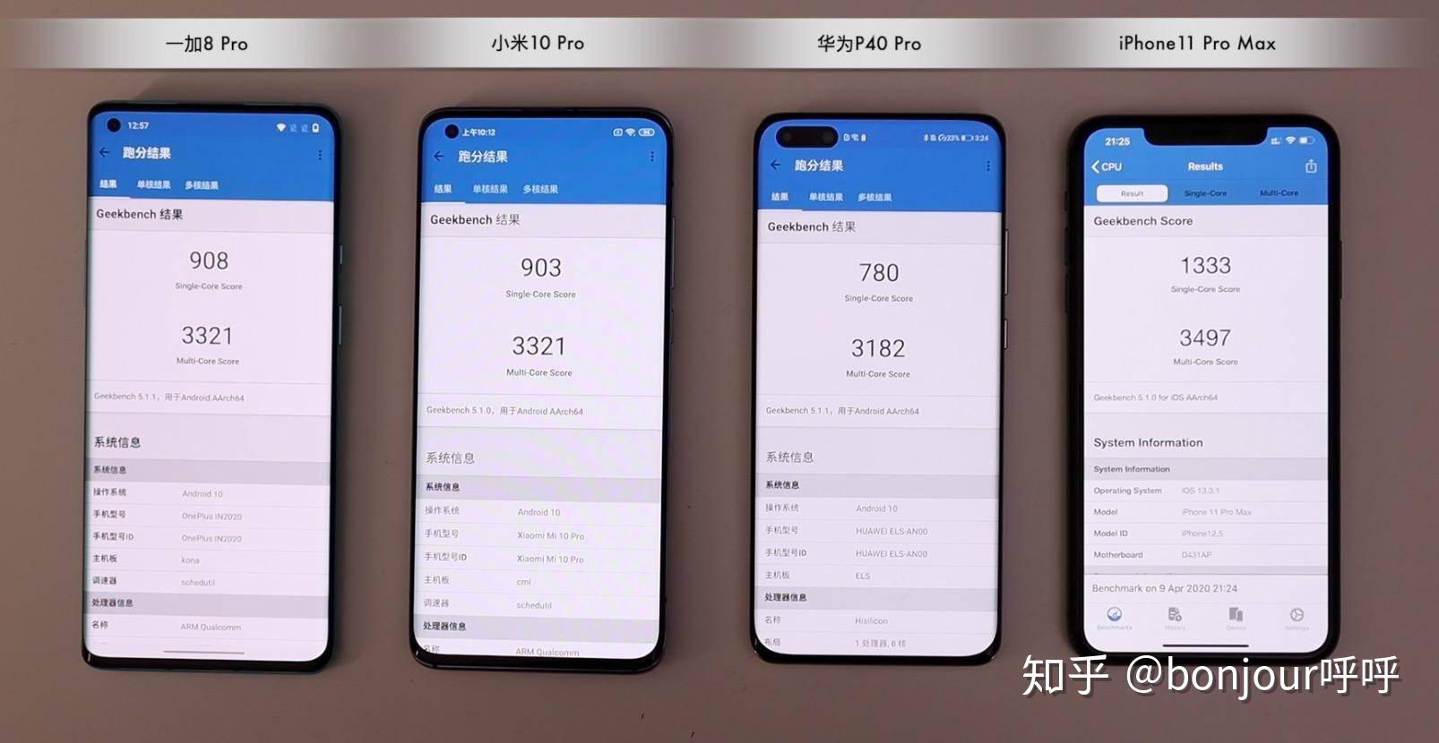 2020旗舰手机横评上华为p40pro小米10pro一加8proiphone