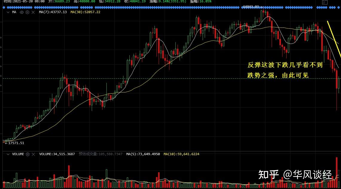 Dogecoin狗狗币交易平台 - 狗狗币价格行情,实时走势图国内对虚拟币监管从未离场 违法资金账户交易识别仍需多方配合