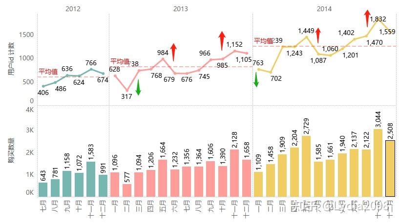 数据分析报告update