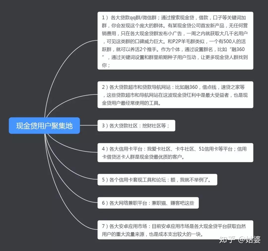 贷款如何进行网络推广？