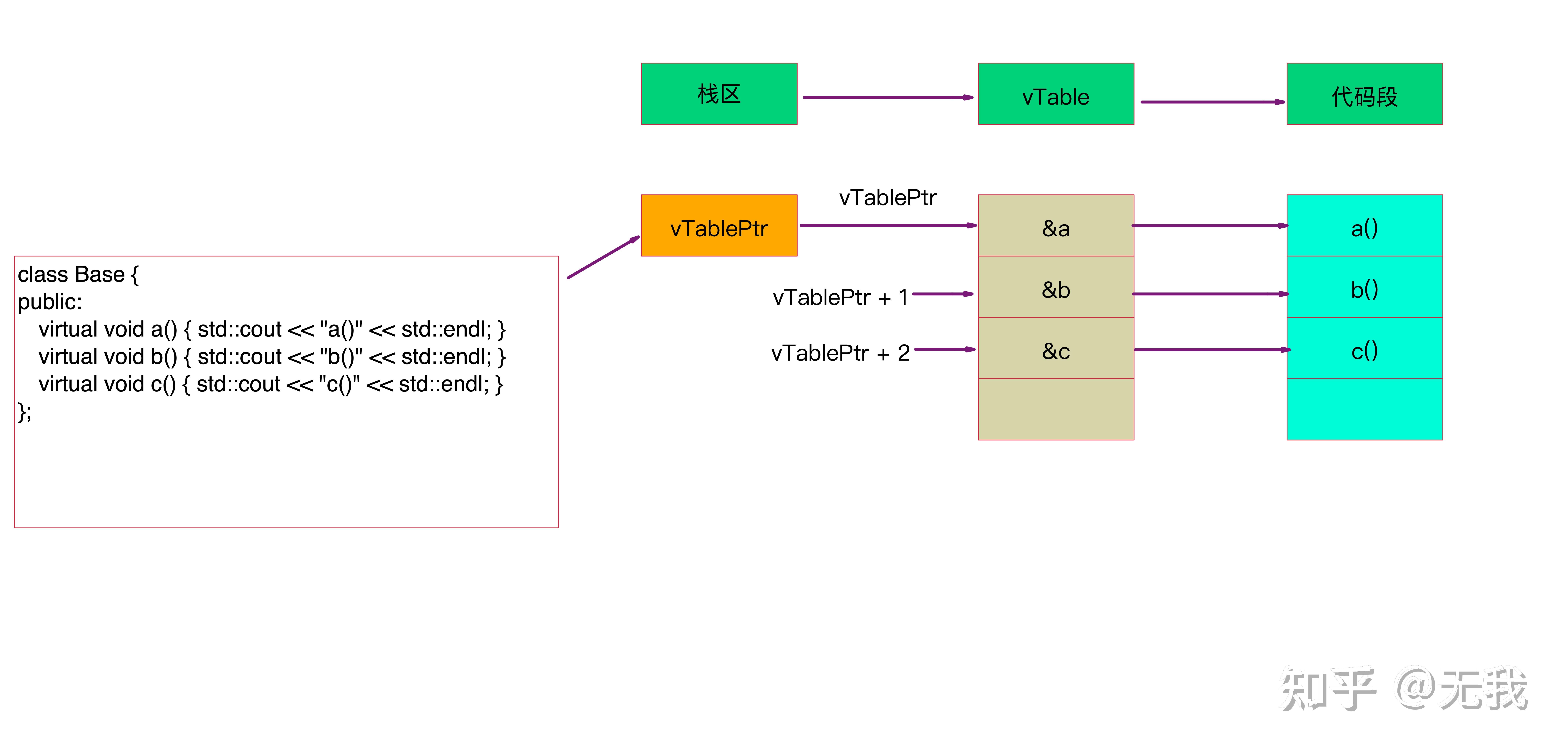 c++虚函数表 - 知乎