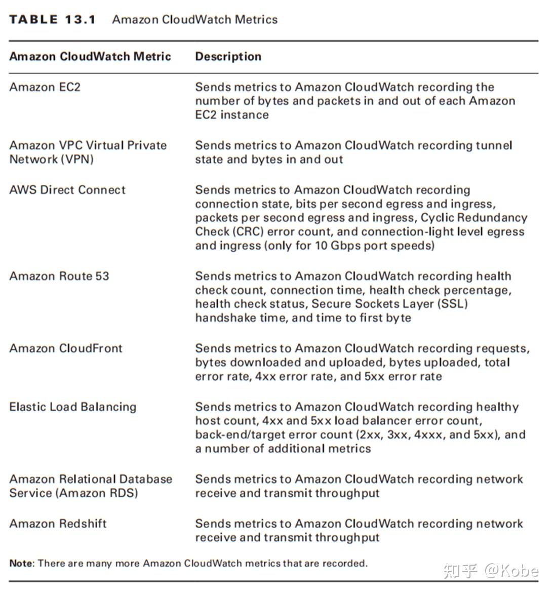 AWS高级网络官方学习指南 _ Chapter 13 Network Troubleshooting - 知乎