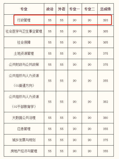 行政学院吉林大学人民政协理论研究中心哈尔滨工业大学复旦大学同济