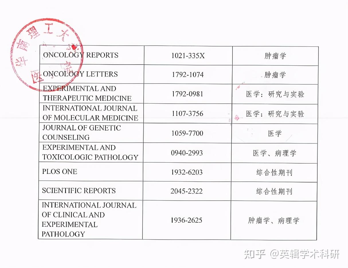 收藏!进入黑名单的sci期刊;2020年中科院期刊分区表