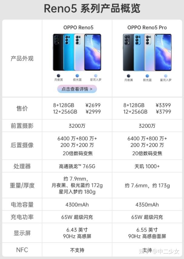 高颜值oppo手机推荐:reno5/ reno5 pro该选哪个?他们之间有什么不同?