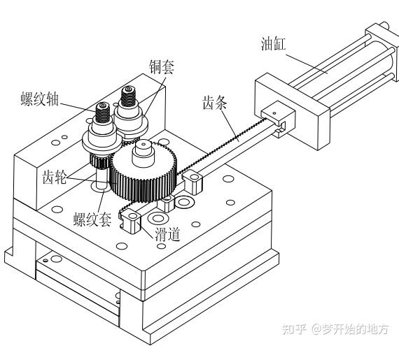 齒條,齒輪的模數m常取1.5, 2, 3. 齒條每