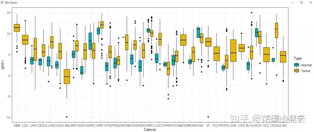 TCGA任意基因任意肿瘤，随意分析 - 知乎