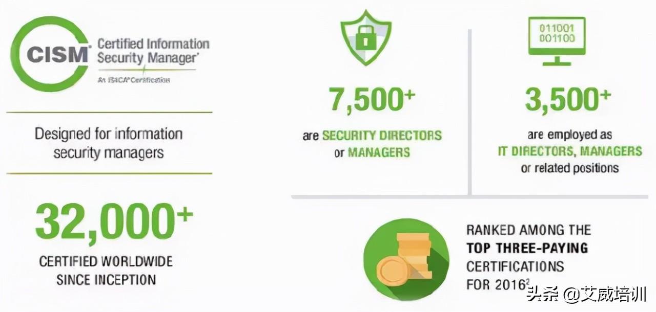 3.cism:注册信息安全管理师