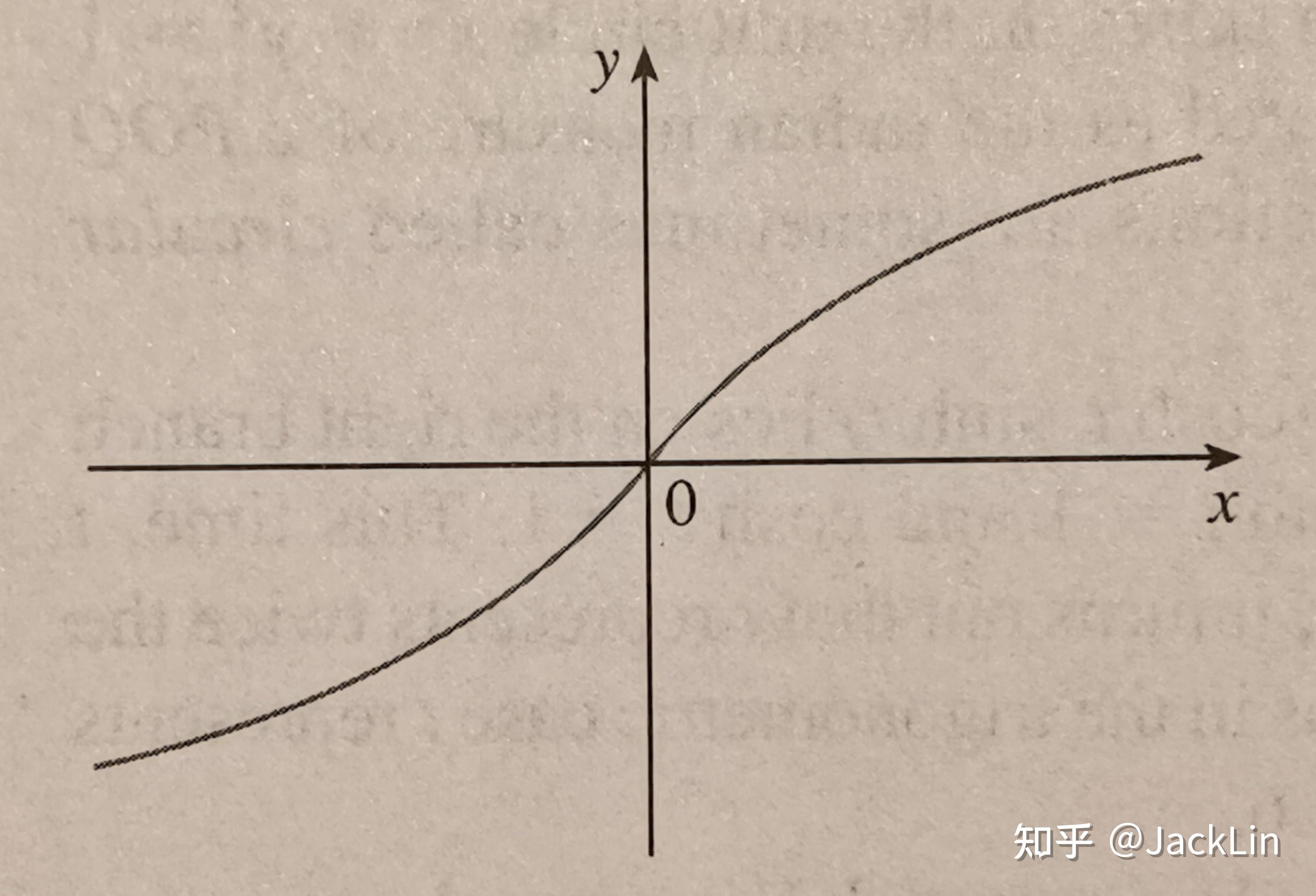 等式兩邊同時乘以e^y,得e^{2y}-2xe^y-1=0,即\left( e^{y} \right)^