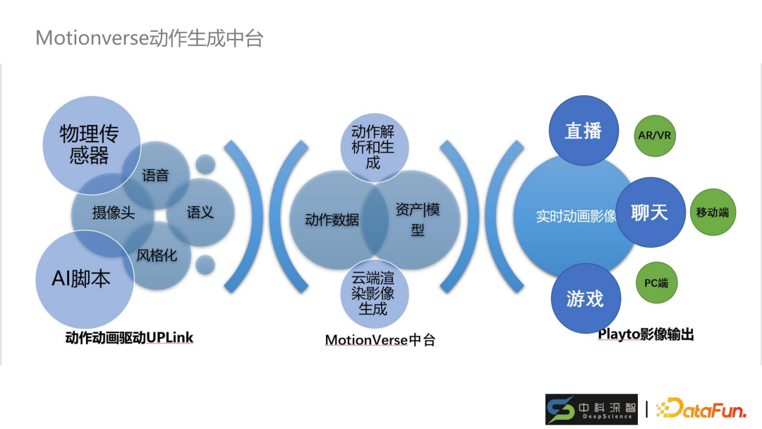 多模態數字人驅動技術及應用 - 知乎