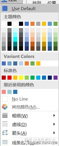 三分钟入门基于Visio的流程图绘制操作 - 知乎