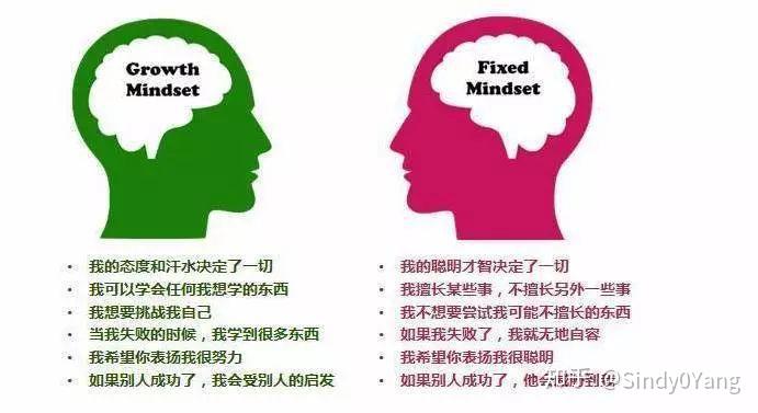 认知思维方式观念各是什么意思互相是什么关系