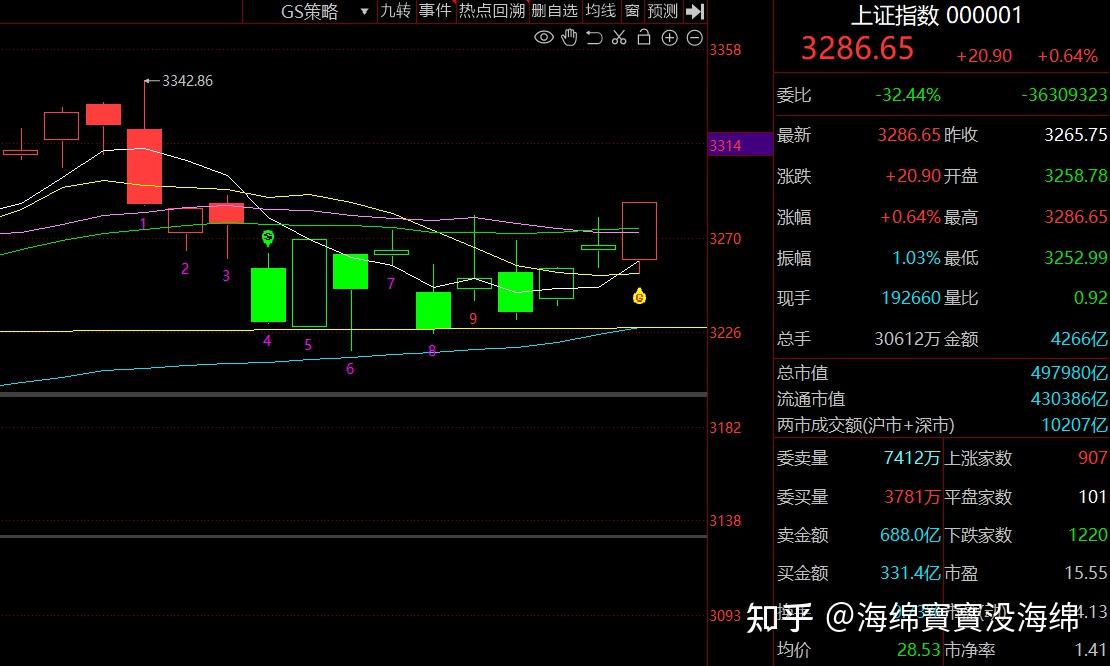 3.23A股:算力,芯片迎来全面爆发,人工智能方向强者恒强? - 知乎