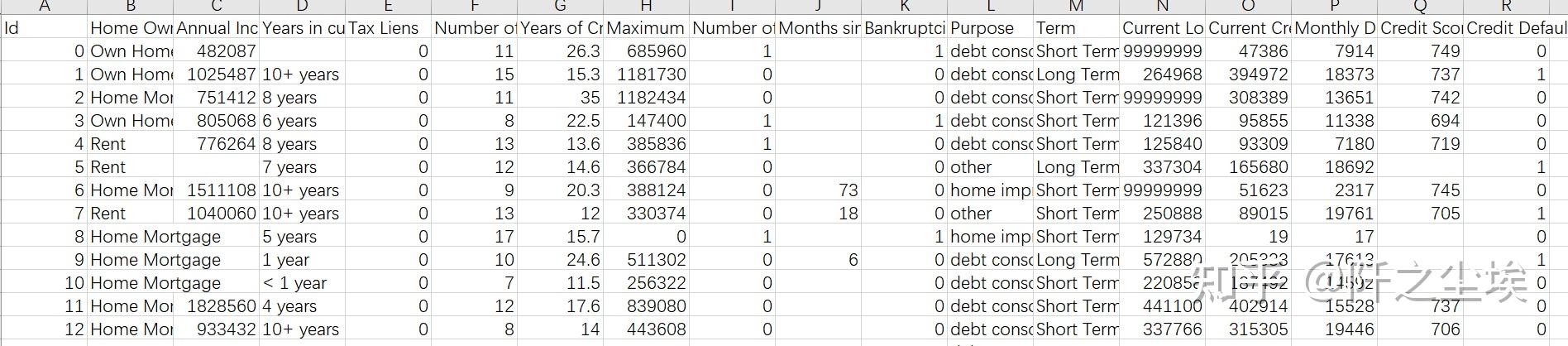 Python数据分析案例61——信贷风控评分卡模型(A卡)（scorecardpy 全面解析） - 知乎