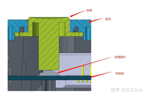浅谈产品按键结构设计的一些要点 - 知乎