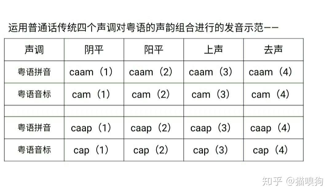 粤语发音教程简洁版6声调6