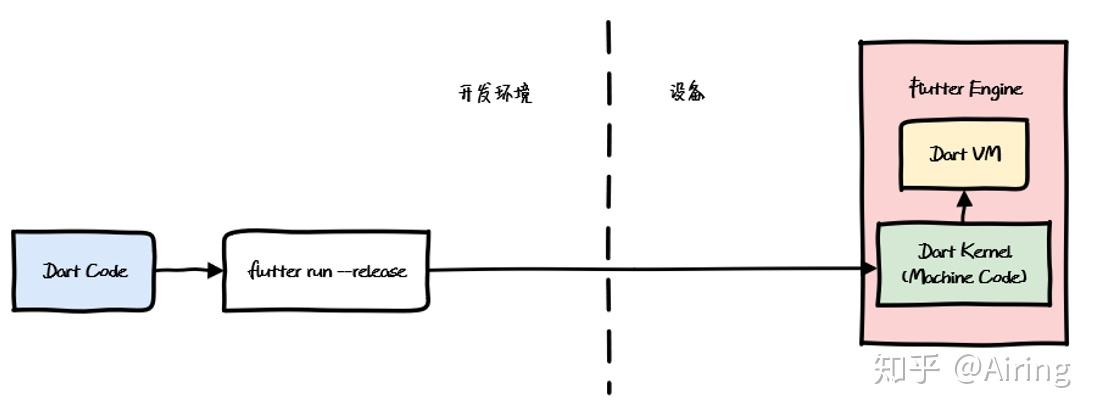 Flutter 核心原理与混合开发模式