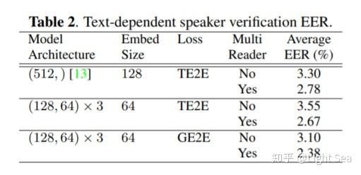 GE2E——简单高效的Speaker Verification损失函数 - 知乎