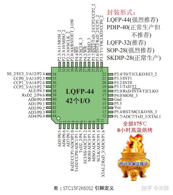 成都单片机开发-STC15F2K60S2-LQFP44引脚含义以及1号引脚实物位置 - 知乎