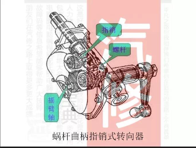 蜗杆曲柄销式转向器图片