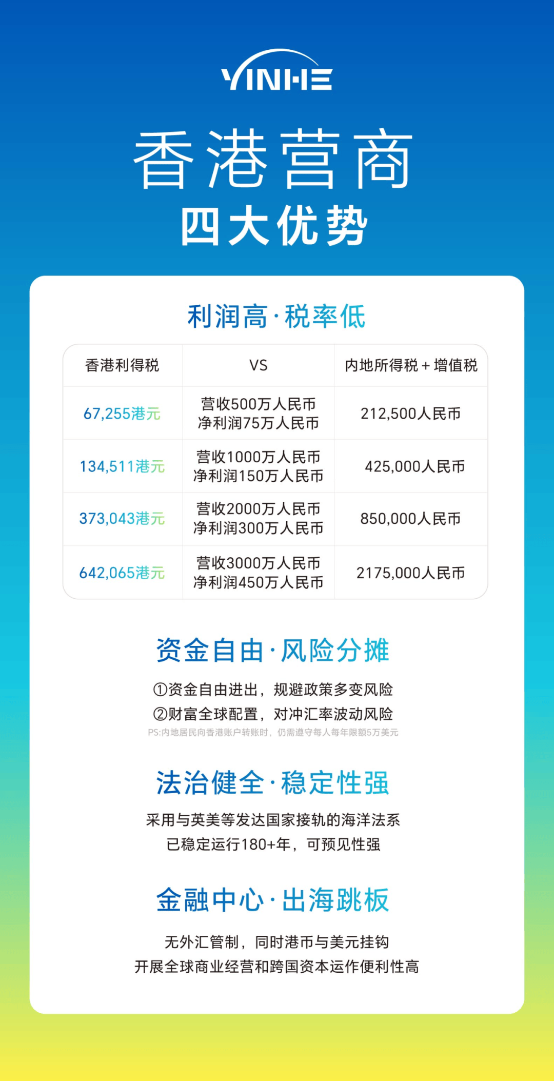 内地人去香港开公司如何省税费?【香港税收协定】解析! - 知乎