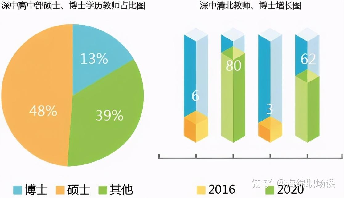 公務員報考人數再創新高高素質人才都往體制內跑我們要跟風嗎