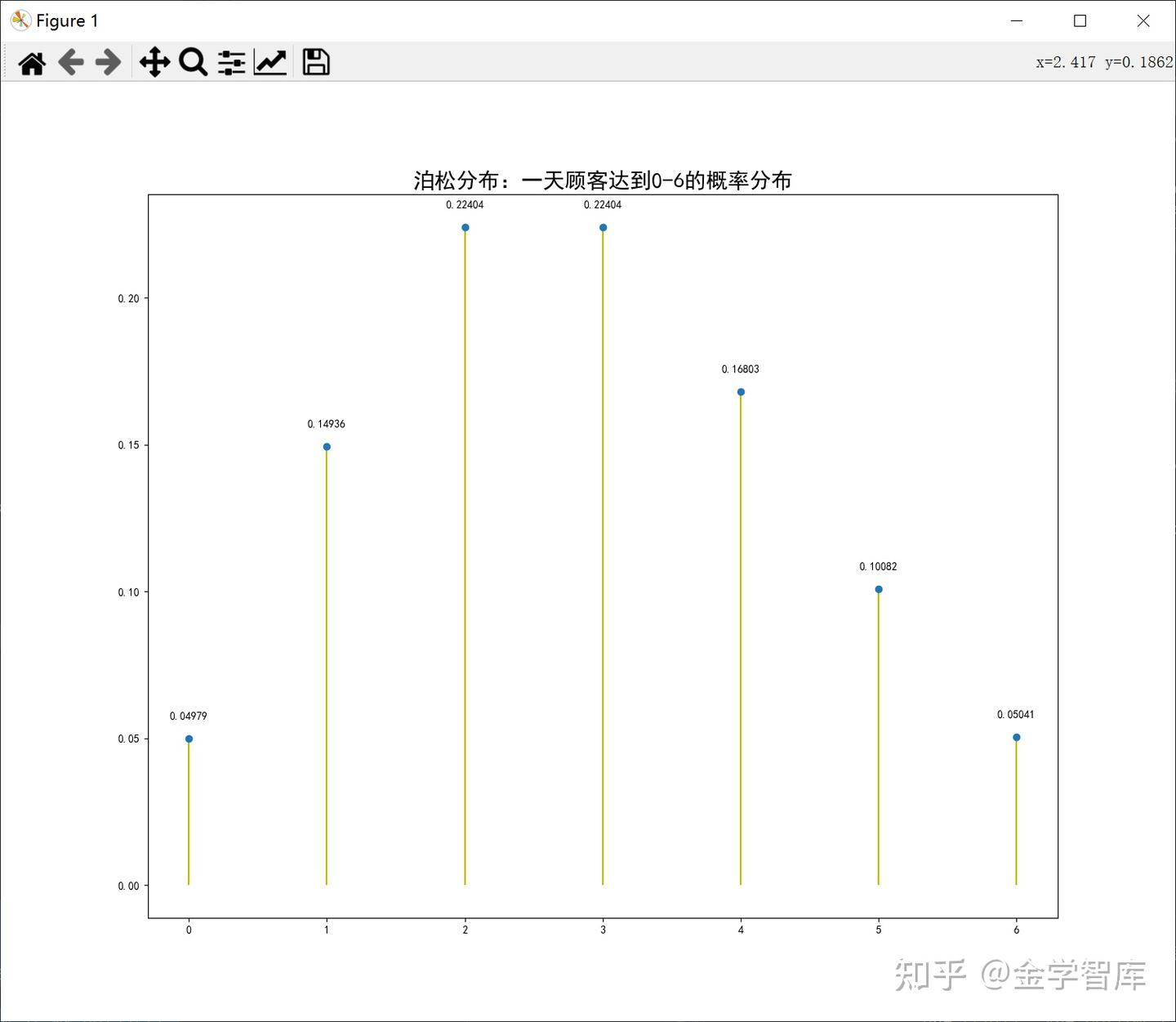 随机变量及常见分布- 知乎