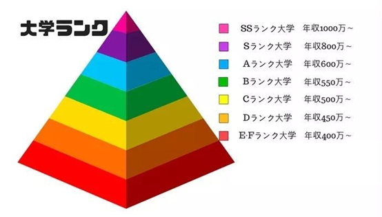 民间排名 日本大学s级到f级的排名 中文版 可以快速检索 知乎