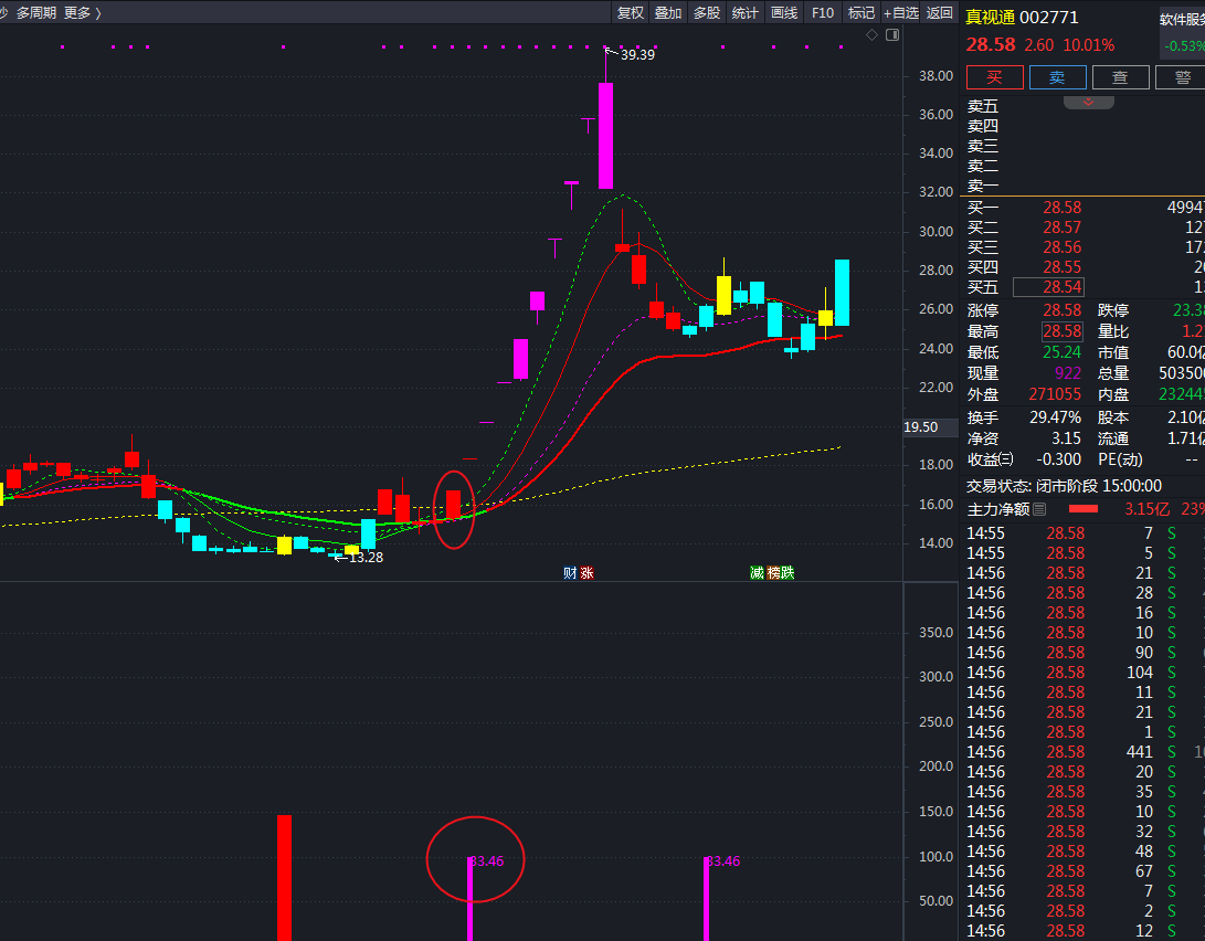 风口牛股龙头指标公式散户抓风口龙头必备神器