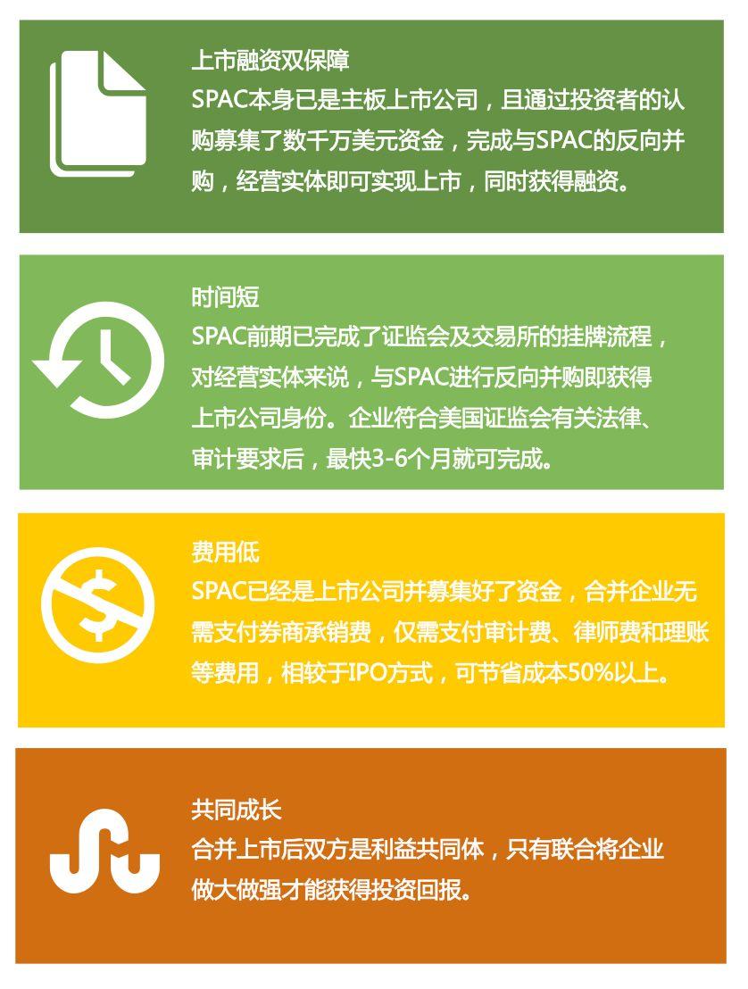 美国SPAC快速上市模式（2020新版） - 知乎