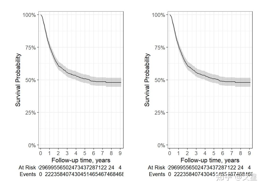使用ggsurvfit包绘制漂亮的生存曲线 - 知乎