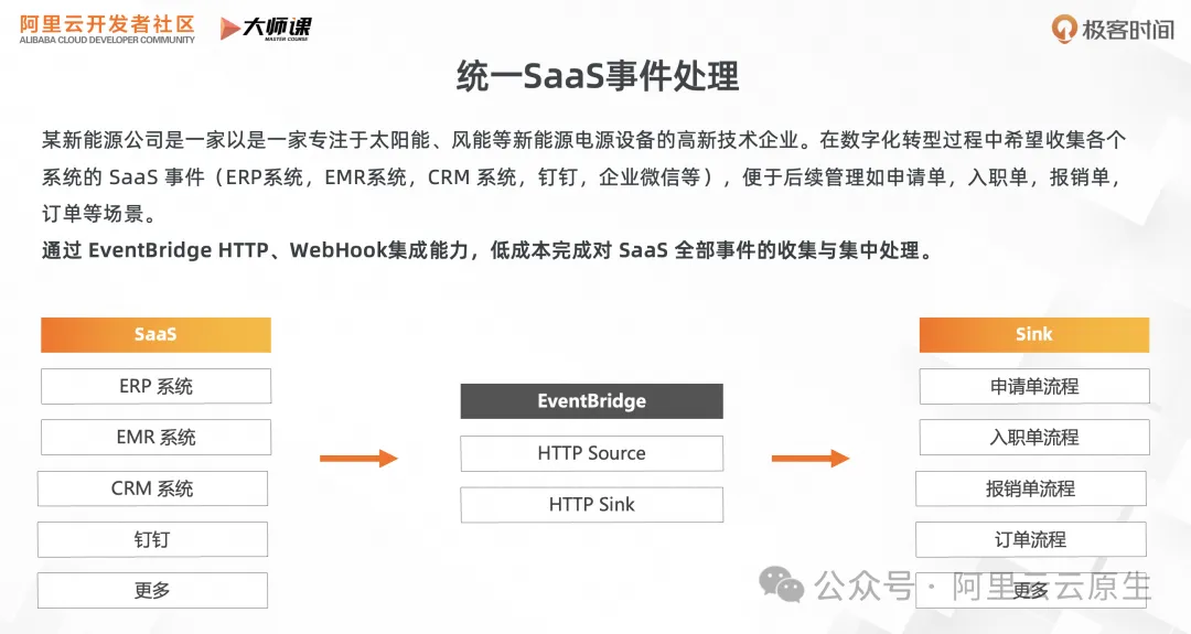 RocketMQ 事件驅動：雲時代的事件驅動有啥不同？