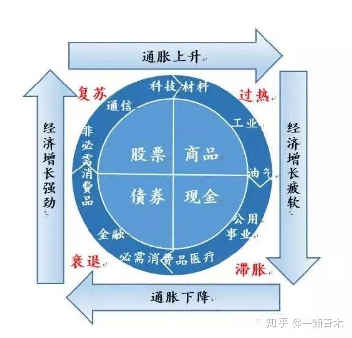 发了那么多货币,为什么全球都在通货紧缩 - 知乎