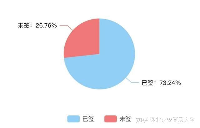 海淀这两个村民宅腾退即将启动“四必谈”另一村签约率已超过73%-叭楼楼市分享网