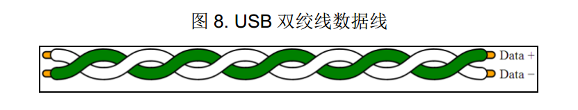 USB 之概述 - 知乎