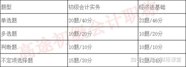 初级会计证考试2021时间_2022年初级会计证考试时间_初级会计证2024年考试时间