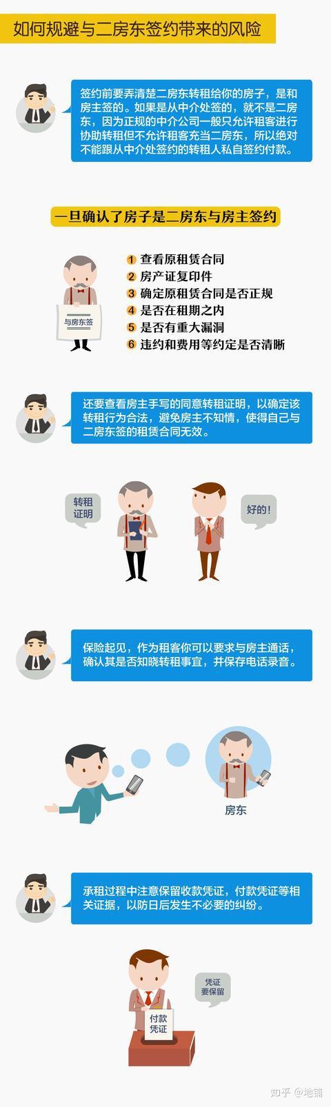 与二房东签约的注意事项 - 知乎