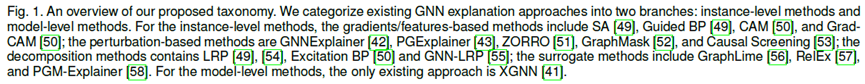 图神经网络可解释性Explainability in Graph Neural Networks: A Taxonomic Survey - 知乎