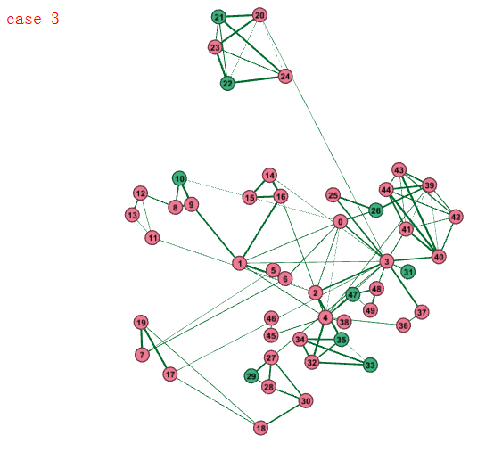 如何评价2017华为软件精英挑战赛赛题?