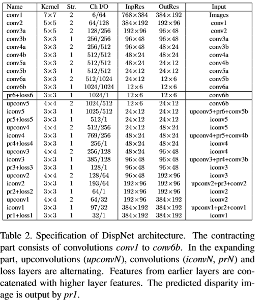 《a large dataset to train convolutional networks for disparity