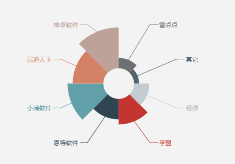 外贸软件市场占有率排名?