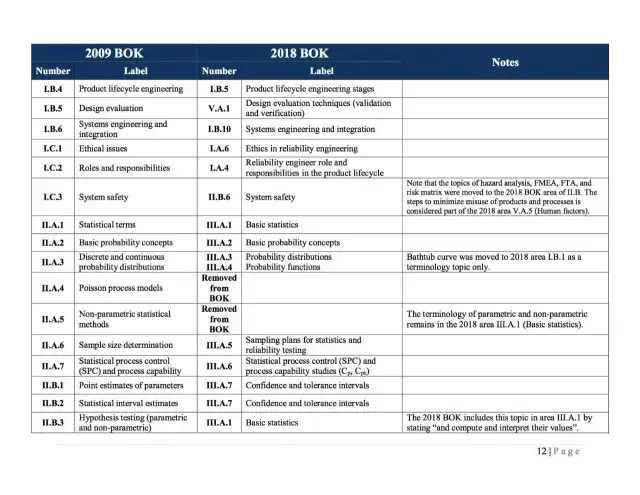 New CRE Exam Pattern