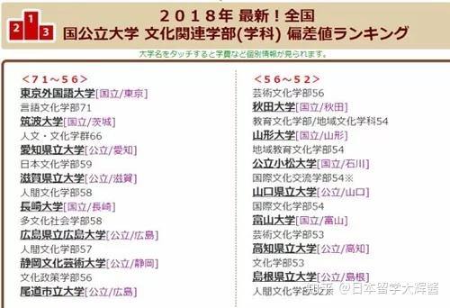 日本大学排名_日本大学排名前100_日本大学排面
