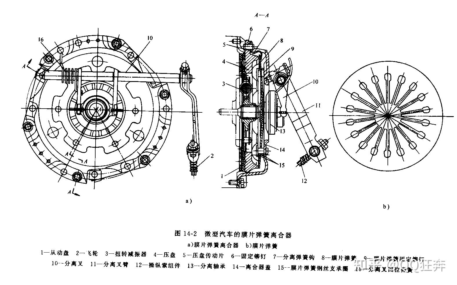 第十四章 离合器