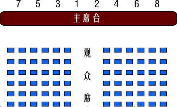 会议座次礼仪安排图示 - 知乎